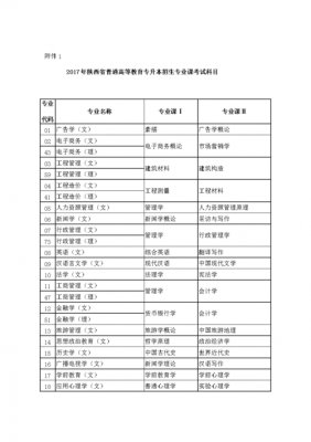 2015专升本招生计划（2015专升本考试科目）