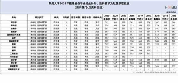 集美大学黑龙江招生计划（集美大学招生计划2021）