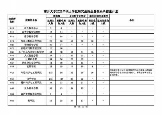 南开大学四川招生计划（南开大学2022年四川招生计划）