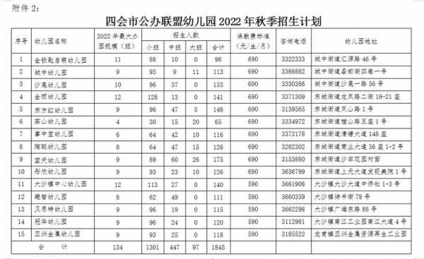 四会市高中招生计划（四会中学招生办）