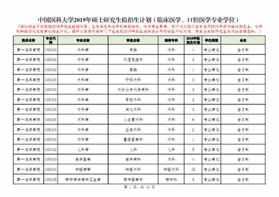 医学院招生计划（医学院招生计划2023）