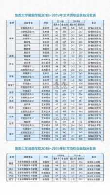 集美诚毅招生计划（集美大学诚毅学院招生信息查询系统）