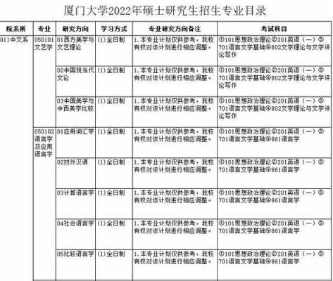 厦门大学在川招生计划（厦门大学2022年招生计划）