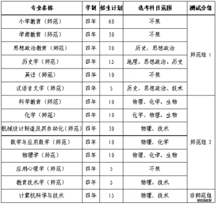 一师范招生计划（师范招生计划类型是什么）