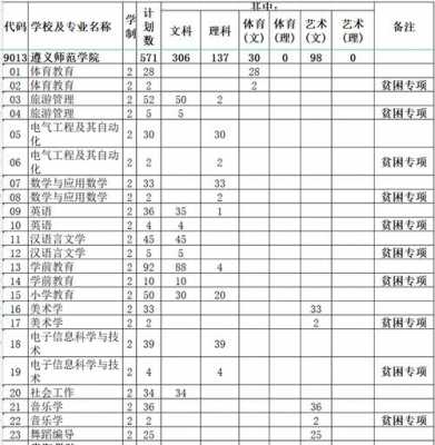 遵义师范学院外省招生计划（遵义师范学院外省招生计划表）