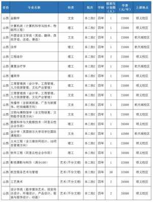 北京专科在山西有招生计划（山西考生能报北京的什么大学）