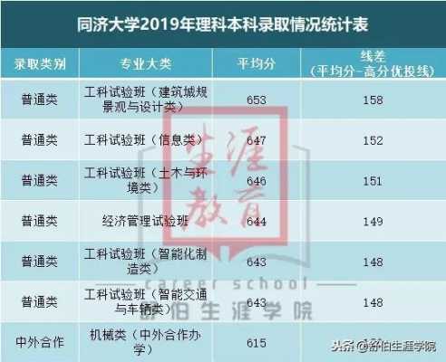 同济大学陕西招生计划（同济大学各省招生计划人数）