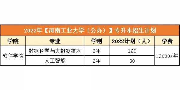 河南工业大学湖北招生计划（河南工业大学河南招生）