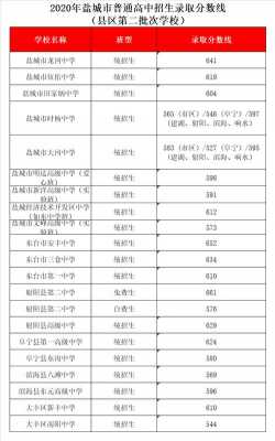 仁寿2017中考招生计划（2017盐城中考招生计划）