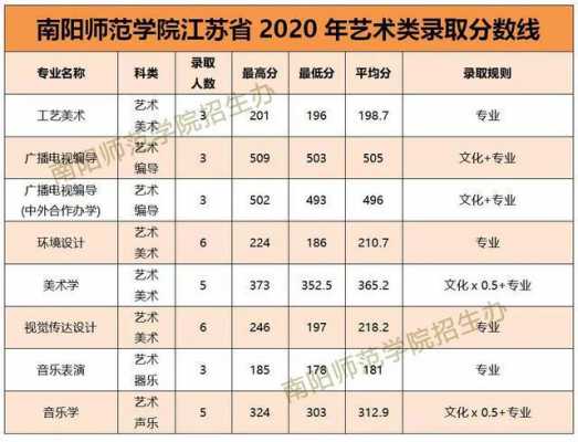 2017浙江招生计划（南阳师范学院2017年招生计划）