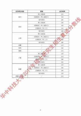 华中科技大学安徽招生计划（华中科技大学在安徽招生计划）