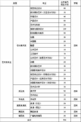 山工艺各省招生计划（山工艺2021招生人数）