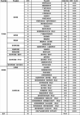 河南艺术职业学校招生计划（河南艺术职业技术学院2021招生简章）