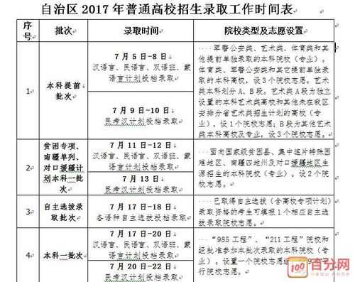 2017高考招生计划购买（高考招生计划是什么意思）