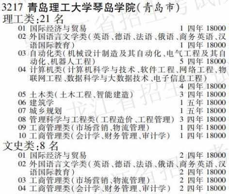 琴岛学院招生计划（琴岛学院学费2019）