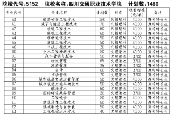 四川2004年招生计划（2021年四川招生计划汇编）