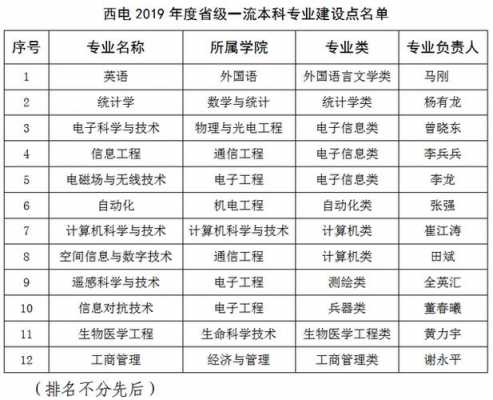 西电招生计划2018（西电招生计划2023江西）