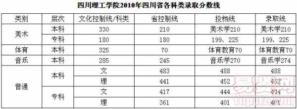 四川理工学院二本招生计划（四川理工学院2021年招生计划）