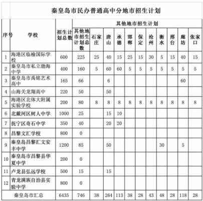 2016抚宁一中招生计划（河南大学2016年招生计划）