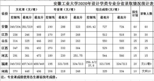 安徽工业大学福建招生计划（安徽工业大学招生章程2021）