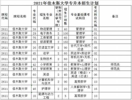 佳木斯大学专升本招生计划（佳木斯大学专升本招生简章）