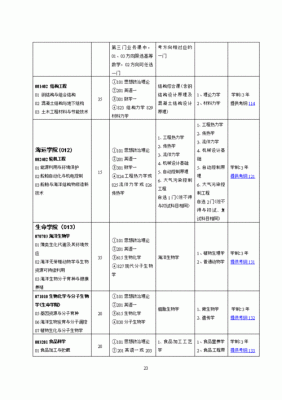 2015宁波大学招生计划（宁波大学招生简章2017）