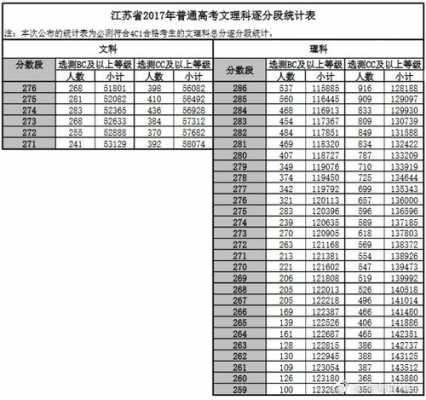 2009年江苏省招生计划（2009年江苏高考考生人数）