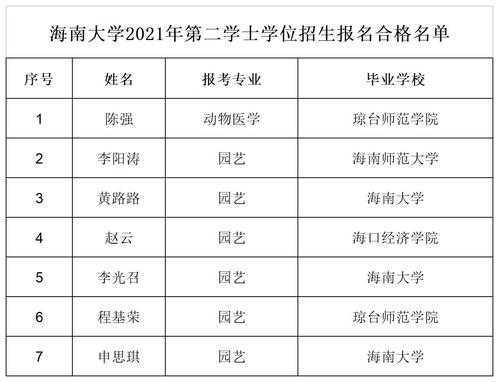 海南大学在广东招生计划（海南大学广东招生计划2021）