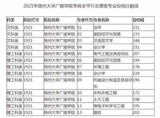 扬州大学在安徽招生计划（扬州大学2020在江苏招生人数）