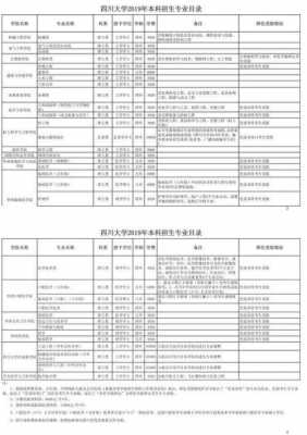 四川2019招生计划（2020年四川大学招生计划）