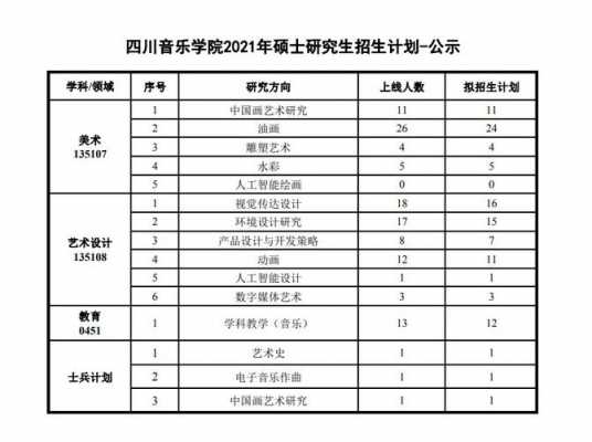 四川音乐学院播音招生计划（四川音乐学院各省的招生计划）