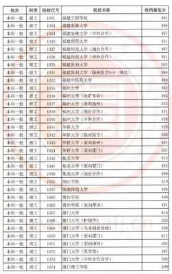 福建省本科一批招生计划（福建省本科招收多少人）