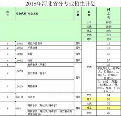 河北经贸2018招生计划（河北经贸2018招生计划公布）