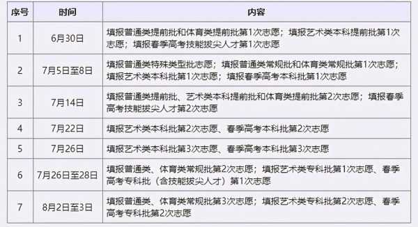 2019二段招生计划（2021年二段线志愿填报时间）