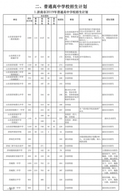 平凉市各高中招生计划（济南高中招生计划2023）