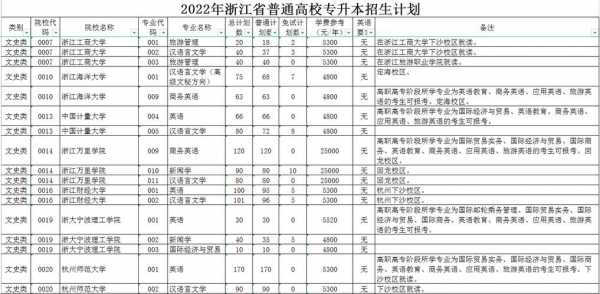 浙江-招生计划（浙江招生计划书电子版2023）