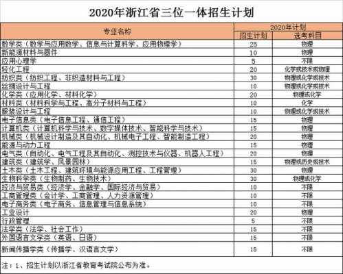 浙理工2019招生计划（浙理工2019招生计划公布）