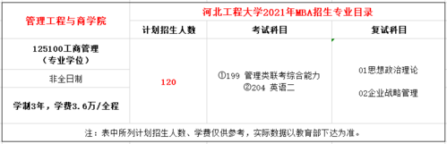 河北工程大学河北省招生计划（河北工程大学2021招生计划）