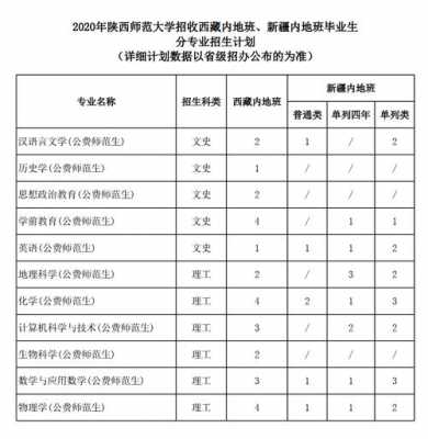 陕西师范二批招生计划（陕西师范大学2020年陕西招生计划）