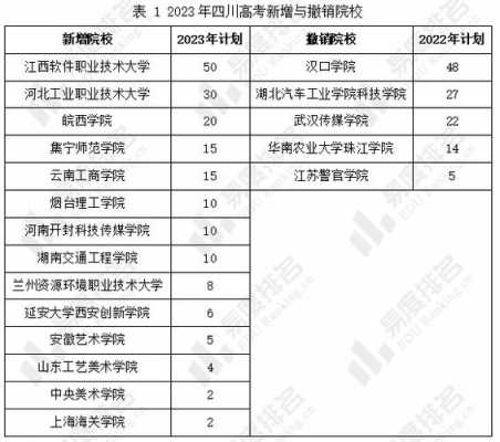 各高校招生计划在几号公布（各高校在四川招生计划2023）