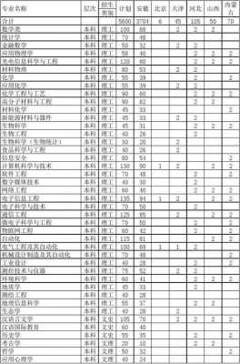 安徽大学辽宁招生计划（安徽大学安徽招生人数）