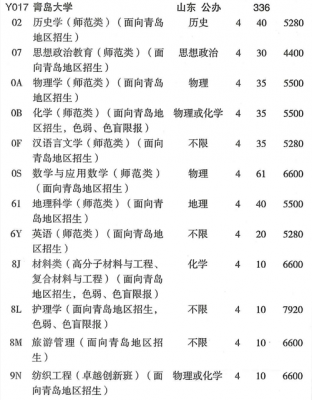 青岛大学本科招生计划（青岛大学2021年本科招生章程）