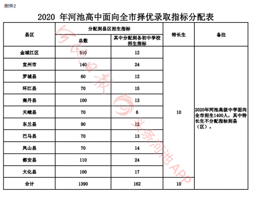 河池高中17年招生计划（河池高中招生人数）