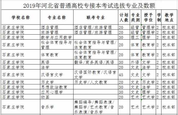 石家庄学院艺术招生计划（石家庄学院专升本招生计划）