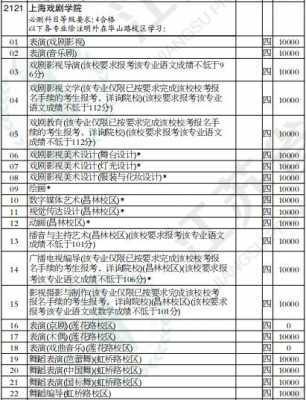 关于上海高校江苏招生计划的信息