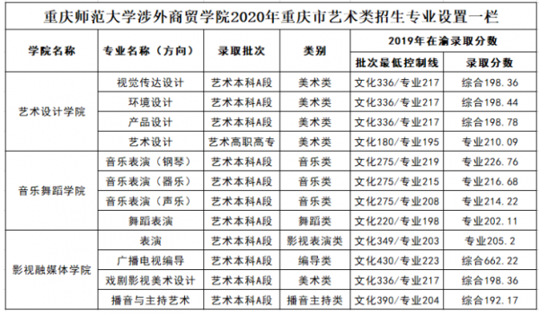 重庆师范美术招生计划（重庆师范大学美术生录取规则）