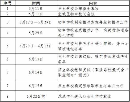 招生计划什么时间发布（2020年招生计划什么时候发布）