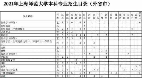 上海师范2016招生计划（河南大学2016年招生计划）