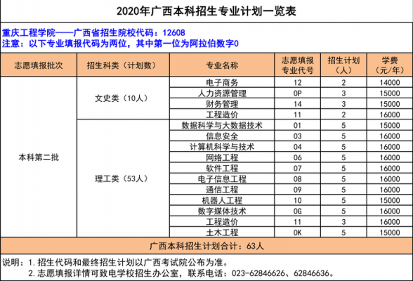 广西2003年招生计划（2020年广西招生计划篇）