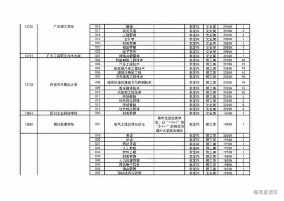 广西本科院校招生计划（2021广西本科招生计划）